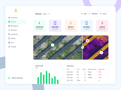 Solar plant monitoring dashboard admin chart dash dashboard design greentech interface monitoring panel power solar ui