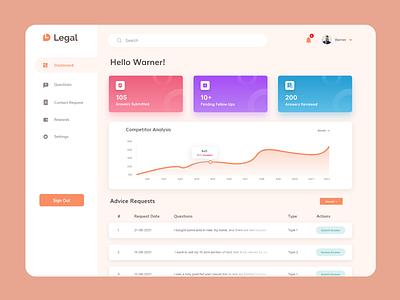 Digital Legal Dashboard UI admin admin dashboard admin panel dashboard dashboard design dashboard ui design dribbble legal legal advisor legal web app shot ui ui design ui ux ui ux design web app