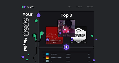 Leaderboard | Daily UI #019 019 dailyui k pop leaderboard music playlist top3