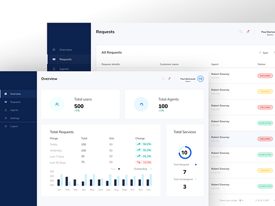 Minimalistic Dashboard and Table Design app design status ui ux