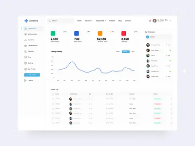 Doctor's Dashboard app app design dashboard design doctor doctor dashboard doctors dashboard health healthy hospital hospitality online appointment patient product design ui uiux ux web application