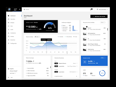 BMW Dashboard ui design