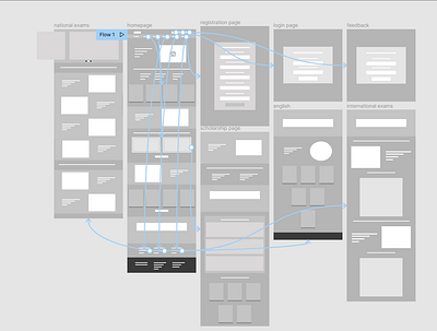 low fidelity wireframes blueprint fifma firstlook project ui ux wireframes