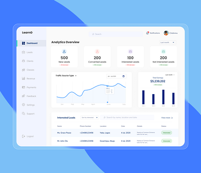 Admin Dashboard for Edtech Company admindashboard app branding crm learning platform productdesign typography ui user experience user interface ux ux process uxtrends uxwriter web