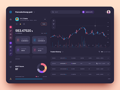 Crypto Dashboard app application blockchain coins crypto crypto dashboard crypto pairs cryptocurrency dashboard dashboard design design desktop app figma interface ui user interface ux web web app web application