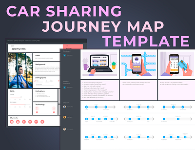 Car Sharing Journey Map Template app business car sharing ce cjm customer customer journey map customer success cx design journey map marketing persona research template ui ux uxresearch web design website