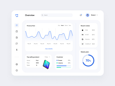 Business Management Dashboard admin dashboard analytics analytics dashboard analytics data chart clean dashboard dashboard app dashboard design design management saas sales sales analytics statistics ui uidesign uiux ux