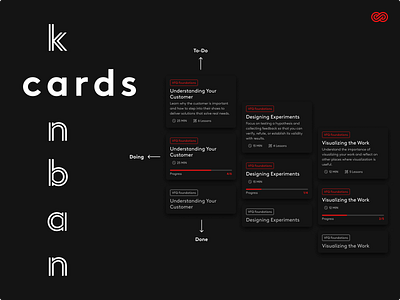 The Cards branding cards e learning graphic design kanban learning logo online course online learning ui ux