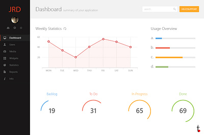 Admin Panel Dashboard UI animation app app design design graphic design illustration ui ui design uidesign