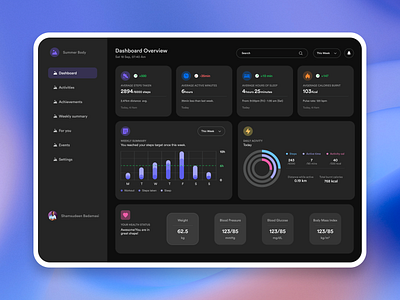 A web dashboard for monitoring health. ui