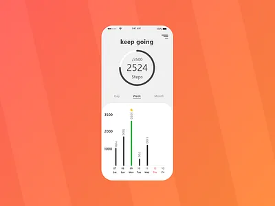 analytics chart analytics analytics chart chart dailyui dailyui018 design gradient mobile ui