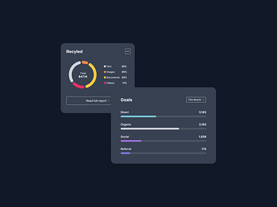 Chart UI design (dark mode) 100daychallenge challenge chart component charts dailyui dark chart dark mode dark ui design pie chart ui