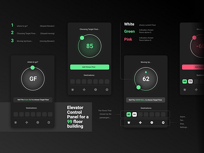 Elevator Control Panel for a 99 floor building ! conceptual control panel elevator interactiondesign interface productdesign ui uiux ux