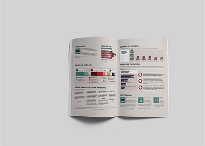 Infographic on Refuges Organization Needs layout ngo nonprofit print whitepaper