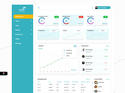 Saryah Dashboard dashboard graphic design ui ux website