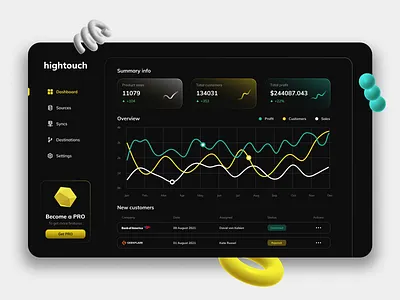 Sales and Marketing Platform banking dashboard finance graph marketing sales