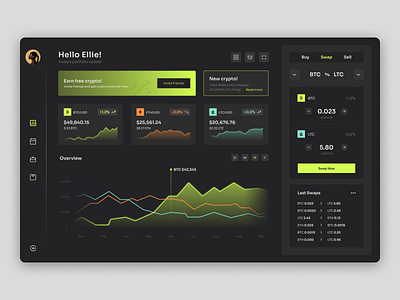 Crypto Portfolio • Cryptocurrency Dashboard app blockchain btc chart clean coin crypto crypto wallet cryptocurrency dark mode dashboard ethereum exchange finances litecoin minimal portfolio stats trading wallet