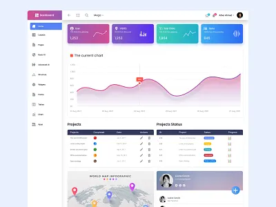 Dashboard UI. analytics application branding clean dashboard dashbord design design product design typography ui ui ux user experience ux web app