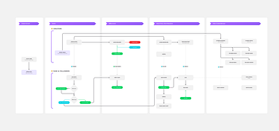 User Flow - Event App