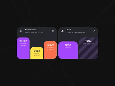 JustUI analytics card design marketing statistics ui widget