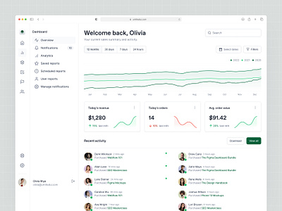 Sales dashboard — Untitled UI chart dashboard design systems figm gumroad invite modal minimal minimalism modal sales sales dashboard side bar sidebar sidenav simple ui kit web design webflow