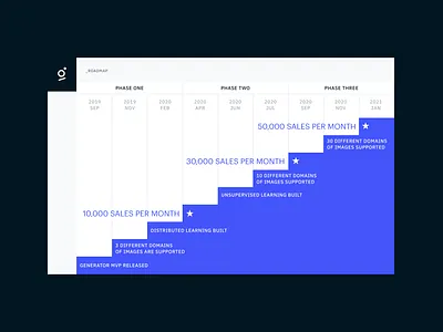 GENPIC Pitch Deck abstract
