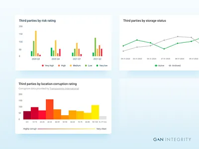 📈📊 Due Diligence Visualizations chart charts dataviz product design web design