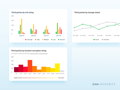 📈📊 Due Diligence Visualizations chart charts dataviz product design web design