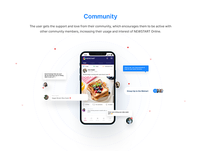 Newstart-community Presentation Section: 3d app app design art branding design figma flat graphic design illustration minimal motion graphics photoshop presentation presentation design proposal typography ui vector web