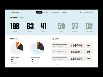 Lead Management Dashboard clean dashboard dashboard dashboard design diagrams figures gig lead management numbers perimetry pidiagrams sanal ui uiux web app