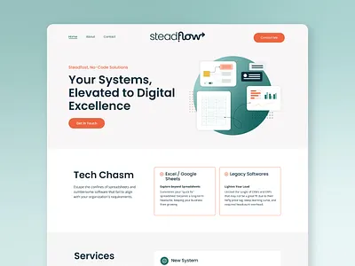 Steadflow Website, Brand, & Illustrations branding energetic flow graphic design illustration logo low code modern no code tech web design web ui website