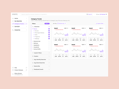 Filters Applied cards dashboard filter filter applied filter cards filter checkbox filter interaction filter nav filter open filter results filter sidebar filtering filters saas sidebar sort by sort results sorting strategy ui