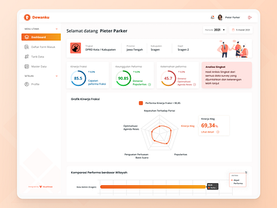 Dewanku - Dashboard branding dashboard design factions figma figmadesign members partai ui uiux website