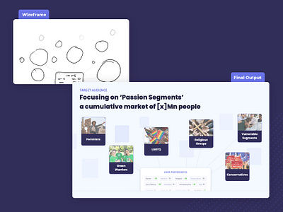 Wireframe to Final Output - Slide Design communication design deck deck design deckrooster design graphic design information design wireframe