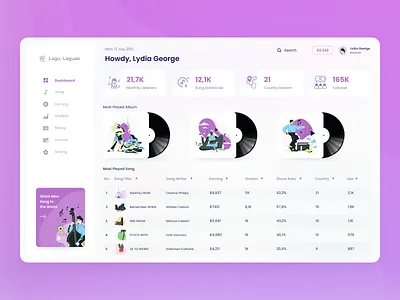 Dashboard Music Management colour dashboard earning listening management music pastel royalty ui