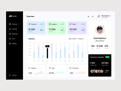 Social media dashboard | Overview account analytics app chart clean dashboard design graph management media mobile modern saas social socialmedia ui uidesign ux uxuidesign webapp