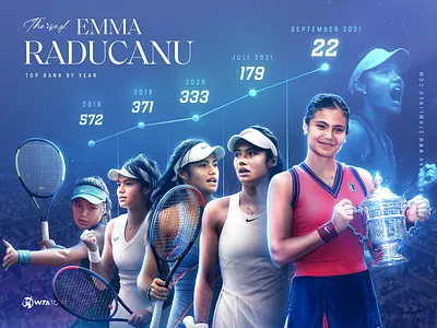 EMMA RADUCANU branding design fitness gym ui ux