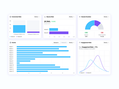 Charts Dashboard ui