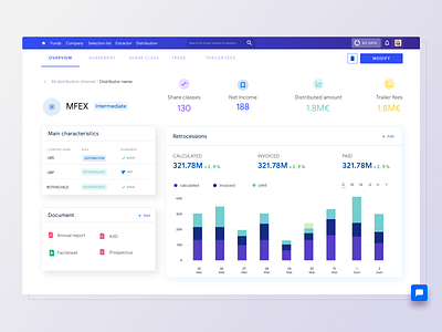 Fund distribution dashboard analytics banking app blockchain business report clean dashboard dashboard ui finance financial dashboard fintech fund ux ux design