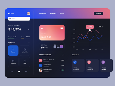 MoBank Dashboard design interface product service startup ui ux web website