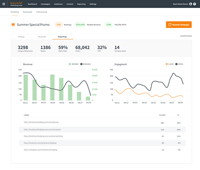 Digital Marketing Campaign Dashboard campaign crm dashboard digital marketing figma hospitality hotel layout mockup reporting reports revenue