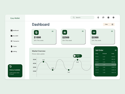 Finance Wallet Dashboard UI Design bank bitcoin cash creative dailyui dashboard design dollar finance graphic design landing page money new simple transaction ui wallet