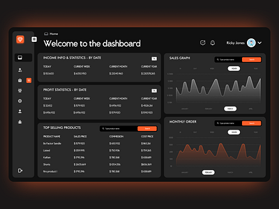 Dispatch Dashboard for TheWishList dark dashboard ios landing minimal mobile app design modern orange product design ui user experience user interaction user interface ux webdesign