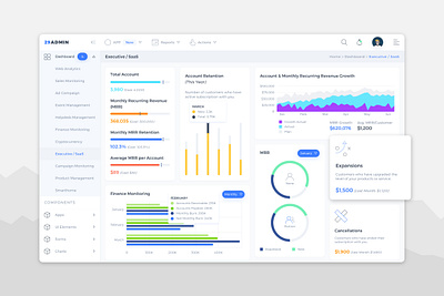 Executive Dashboard Control admin chart control dashboard design executive interface ui ux website