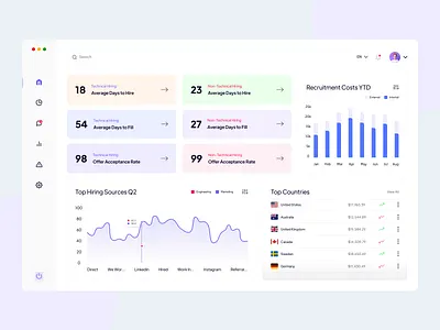 Recruitment Dashboard UI Design admin panel animation clean crm portal dashboard design dashboard template dashboard ui data visualisation employment interaction design interface job portal jobs offers minimal recruitment saas ui design ui ux ui ux design user interface design