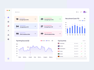 Recruitment Dashboard UI Design admin panel animation clean crm portal dashboard design dashboard template dashboard ui data visualisation employment interaction design interface job portal jobs offers minimal recruitment saas ui design ui ux ui ux design user interface design