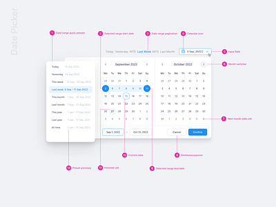 Anatomy of Date picker | Design system accessibility calendar calendar ux clean date picker date range date range picker design design system design systems material design sergushkin specification ui user experience user interface ux