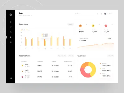 Restaurant food ordering dashboard analytics app design banking branding chart dashboard delivery design dribbble finance food hotel illustration management minimal ofspace ui webapp website website design