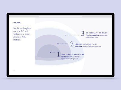 Pearl Health branding deck design illustration keynote