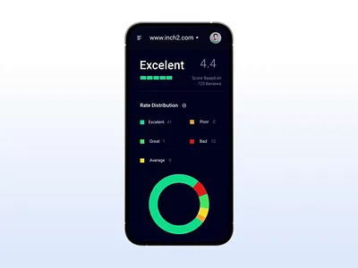 Smart. Reviews - Dashboard Mobile animation bazen agency brand identity branding branding design dashboard design design agency graphic design illustration mobileapp motion graphics reviews statistics ui uidesigner uiux uiuxdesign userinterface webapp